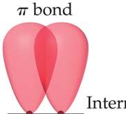 9.6 Multiple Bonds In the covalent bonds we have seen so far the electron density has been concentrated symmetrically about the internuclear axis. All single bonds are sigma bonds (σ).