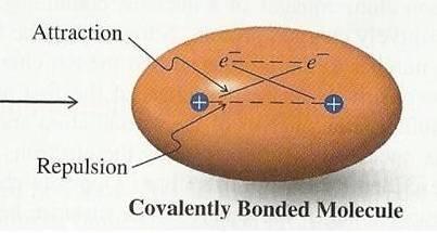 form of chemical bonding that is characterized by