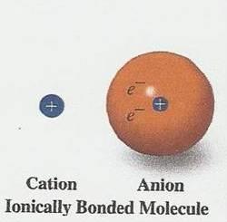 electrons from the atom it is bonding with.