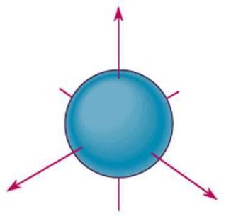 Atomic Orbitals: Orbital Picture of covalent Bonds We considered the arrangement of