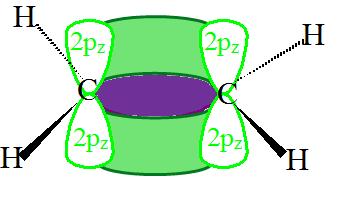 Bond Formation in Ethylene The two carbons of Ethylene are attached to gather by an Sp 2 -----Sp 2 = σ bond.