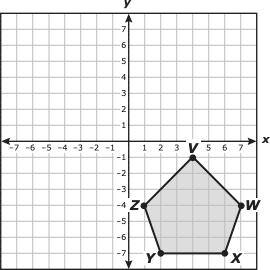 21 Pentagon VWXYZ is shown on the coordinate grid. A student reflected pentagon VWXYZ across the x-axis to create pentagon V W X Y Z. Which rule describes this transformation?