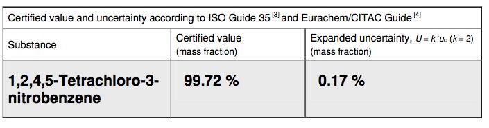 CRM example of certificate http://www.sigmaaldrich.