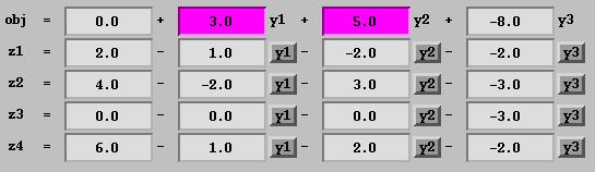 Dual Simplex Method When: dual feasible, primal infeasible (i.e., pinks on the left, not on top). An Example.