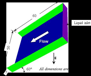 Liquid Film Down Inclined Plate z y Inlet: constant velocity (through plane) Outlet: pressure ( Pa) Plate: