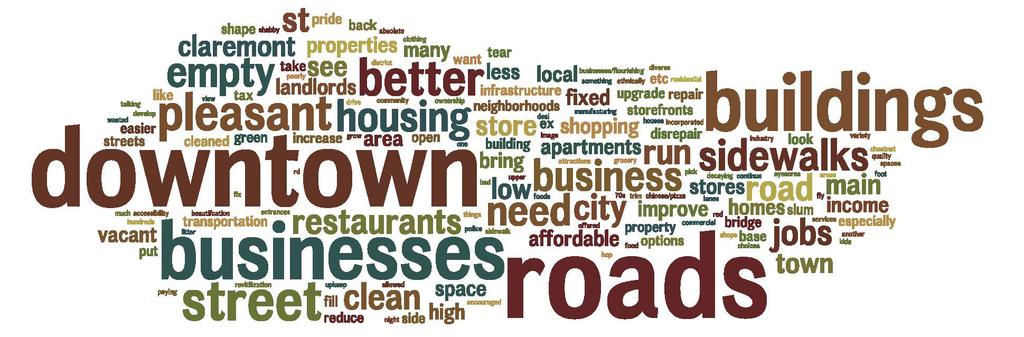 Question 2, this analysis focused on responses related to land use and the physical environment. The word cloud illustrates the most common words used in the responses.