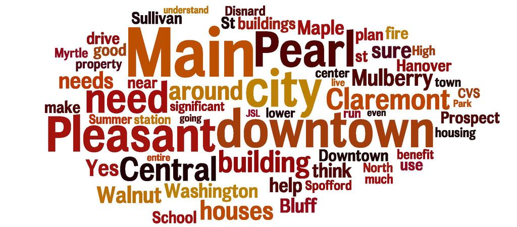 Least Important -Important -Most Important Survey Question 5 Important Characteristics of Claremont s Urban Area Question 10: Are there any Claremont neighborhoods that you think could benefit from