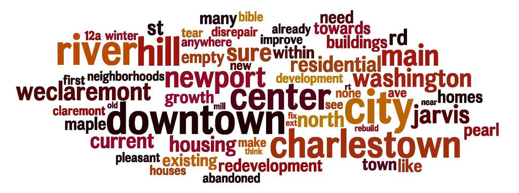 Survey Question 17 Word Cloud Illustration for Residential Growth Areas Question 18: Where would you like to see retail, restaurant, small office development/redevelopment occur?