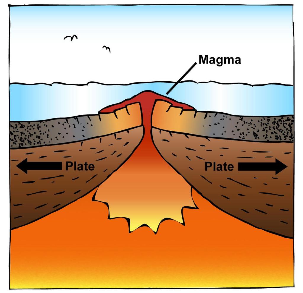 A volcano is any place where magma reaches the surface.