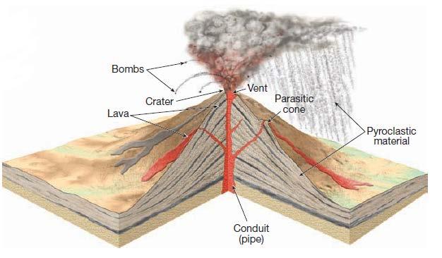 VOLCANOES Volcanoes differ widely in shape, structure, and size.