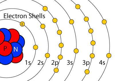 Electron Shells In the currently accepted model of the atom, electrons have fixed energies. They move around the nucleus in certain regions of the atom called shells or energy levels.