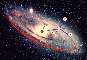 little star formation bursts past accretion events in the Milky Way (remnants of disrupted satellites) Dynamical Origin: associated with dynamical
