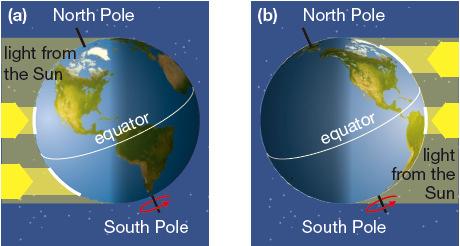 36. Explain what causes day and night on Earth. 37. Describe how Earth s tilt determines the four seasons in Canada. What season is Canada experiencing in each of the following figures? 38.