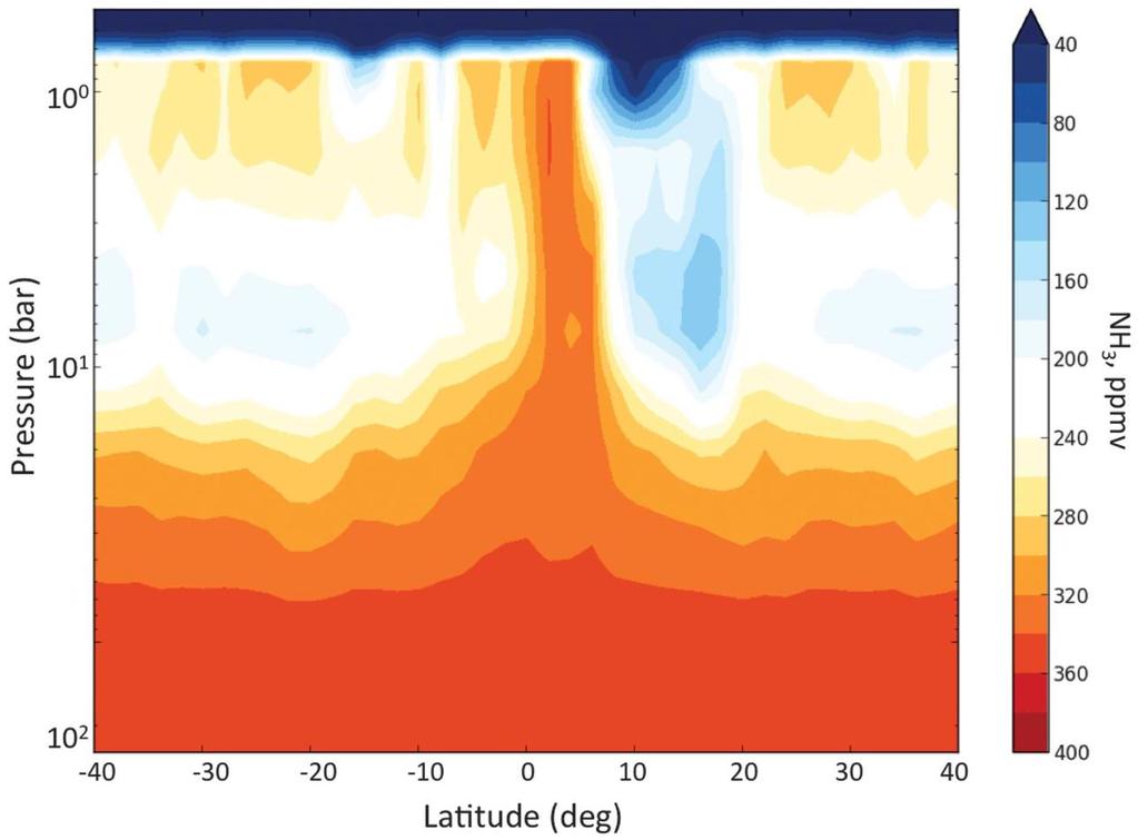 MWR DATA Planetocentric latitude-altitude cross section of ammonia mixing ratio. Bolton, S.J., et al.