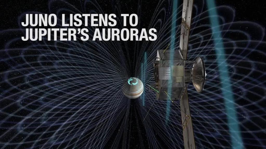 Juno Listens to Jupiter's Auroras https://www.youtube.com/watch?v=sle2i0o0pdy Thirteen hours of radio emissions from Jupiter's intense auroras are presented visually and in sound.