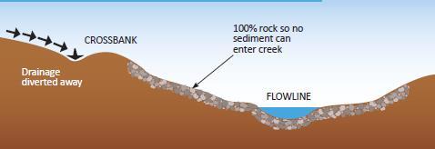 39 Major drainage features Discrete channel and banks, carry large flows during
