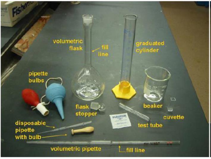 S U MMER REV : U n c e r t a i n t y i n M e a s u r e m e nt 5 23. Carefully examine Table 1 and Figure 9. Which glassware would you use to measure out the following?