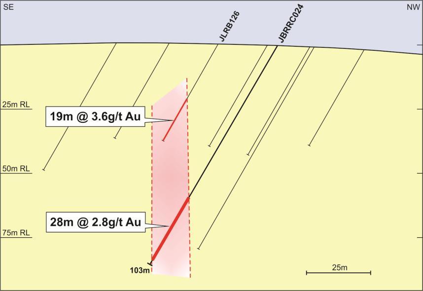 Continuous gold mineralisation