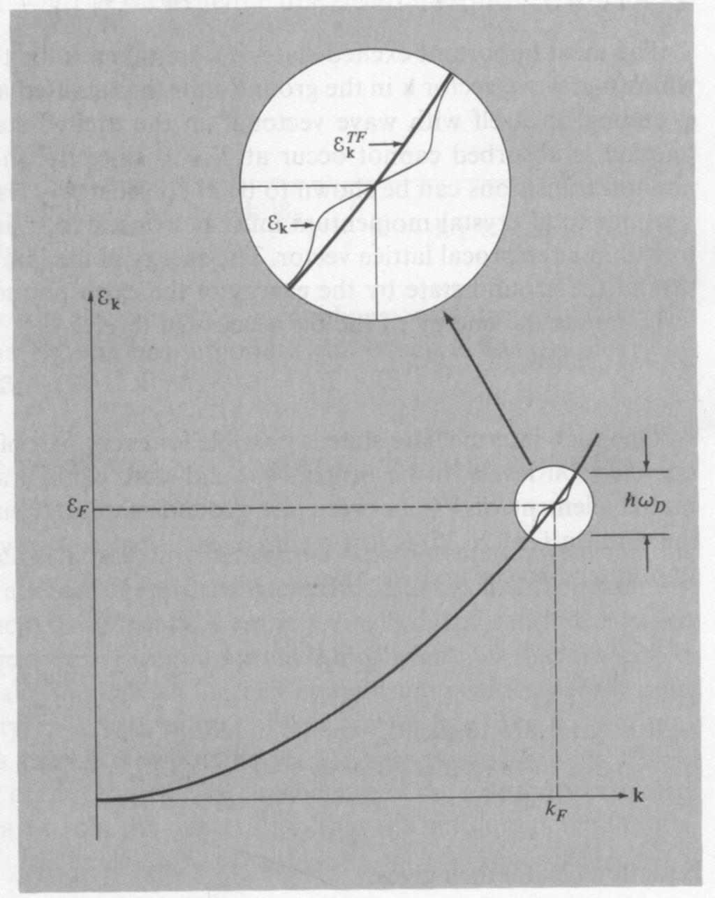 Ashcroft and Mermin Solid State Physics