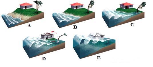 Tropical Cyclones (Hurricanes)(pg. 179) 13. Define tropical cyclone. 14. What is the difference between typhoons and cyclones? 15.