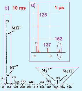 EI mass spectra using ion-beam (a) and ion storage (b) MS modes display some surprising (instrument dependant) 1. Organic chemistry: ion formation & dissociation, 2.