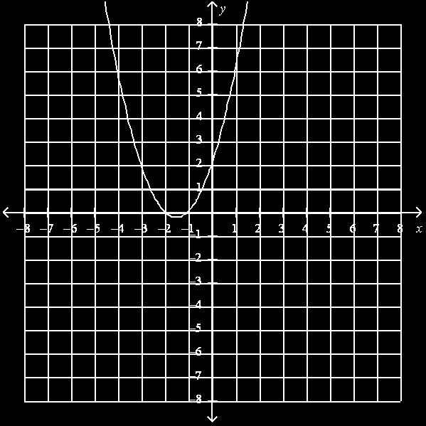 Unit 7, Activity 10, Graphing Quadratic Equations with Answers 1. Graph + + = y. Graph y = + a. Determine the ais of symmetry: _ = -1 b. Determine the verte: ( -1., -. ) c.