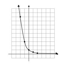 Unit 7, Activity 1, Evaluation: Linear and Eponential Functions with Answers. Compare the following functions by graphing on the graphing calculator.