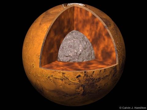 Mars structure: 1) Crust2) Mantle3) Core- Mars' atmosphere is 95% CO2