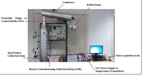 the distillation process here we consider the transfer function model for simulation.