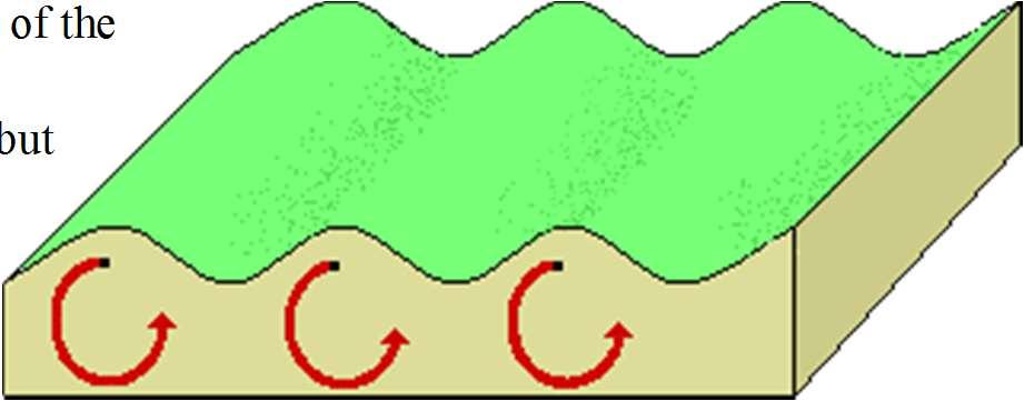 - Surface waves waves that form along the surface of the ocean. Waves deep below the surface are longitudinal, but near the surface they are neither longitudinal nor transverse.