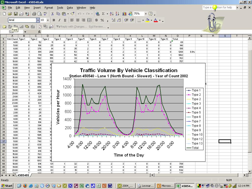 16 8.9% 51 I-20 Total 24hr 14316 Figure 3. Traffic Volume Discriminated by Vehicle Classification North Bound South of the Construction Zone 16 51 Figure 4.