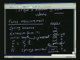 (Refer Slide Time 42:20) For example, I talked about spring balance. This is very commonly used.