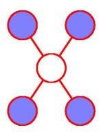 Markov Random Fields (Undirected Graphical Models) Markov Blanket in Undirected graphs: - This is simpler than in directed models, since there is no