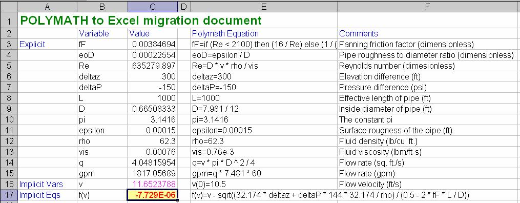 Figure 2 - POLYMATH Equations Converted to Excel Formulas for Example 1 The variable names are translated to cell addresses, intrinsic function names are changed as necessary, and the syntax of the