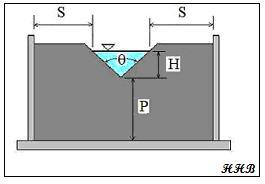 B. V Notch Weirs The V notch weir works well for measuring low water flow rates, because the decreasing surface width and flow area with decreasing head over the weir allow accurate measurement of