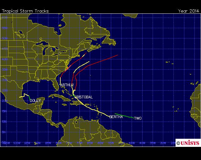 Hurricane Season 2014: Figure 7 2014 tropical cyclone tracks to date. Forecast from Colorado State University on July 31, 2014: We continue to anticipate a below-average Atlantic hurricane season.