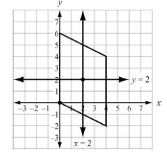 a clockwise rotation of about the origin 6) A parallelogram has vertices at (0, 0), (0, 6), (4, 4) and (4, -).