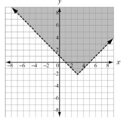 3) Which graph represents a system of linear equations that has multiple common coordinate