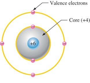 Valence Electrons Valence electrons: electrons in the outermost shell.