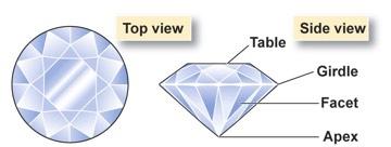 " Faceting a gemstone takes a lot of time and effort.