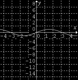 ) Graph h ( ) and w. Use your graphs to graph ( ) w h.