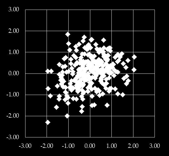 (b) (c) Index Correlation SPI 0.97 SPEI 0.28 RDI 0.23 PDSI 0.