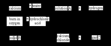 hydrochloric acid.