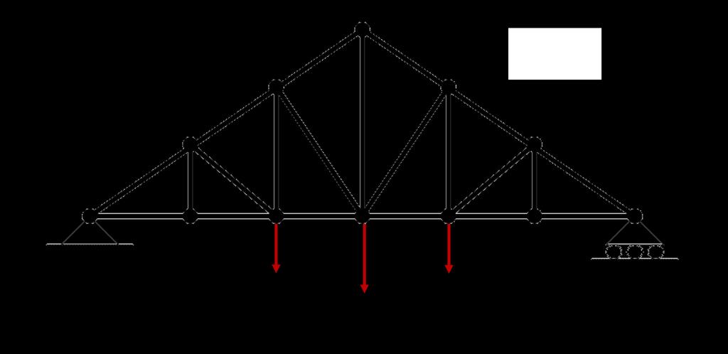 PROBLEM 3. (20 ponts) Consder the truss shown n the fgure.