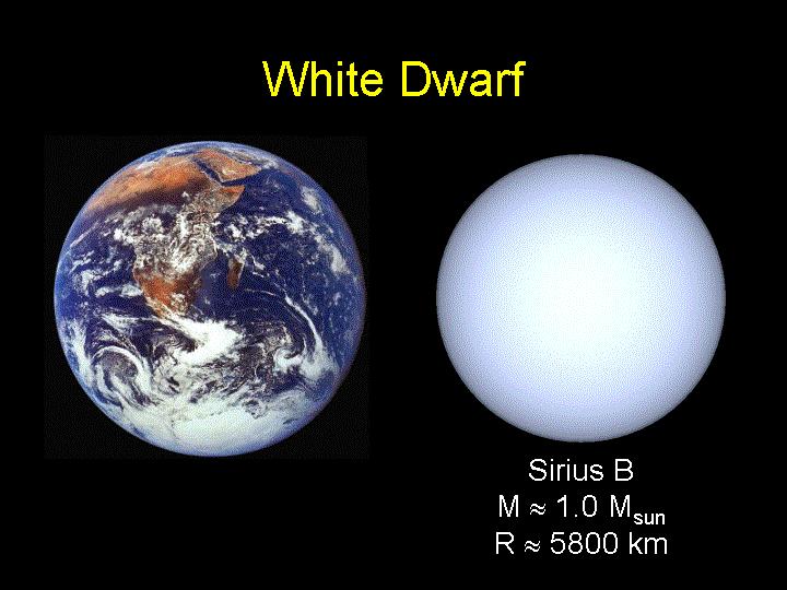 A white dwarf is the remnant of stellar evolution for stars between 0.08 and 8 solar masses (below 0.