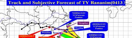 Forecast Models for the Typhoon Track and Intensity Put into operation in 2004 Tracks of Typhoon Haitang (0505) predicted by GMTTP CMA 24-72h mean typhoon track forecast errors
