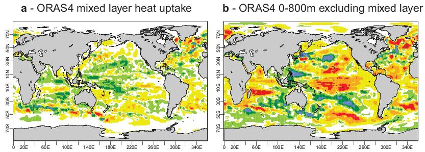 Hiatus in the ocean Ocean heat uptake computed as the average of the differences over the periods