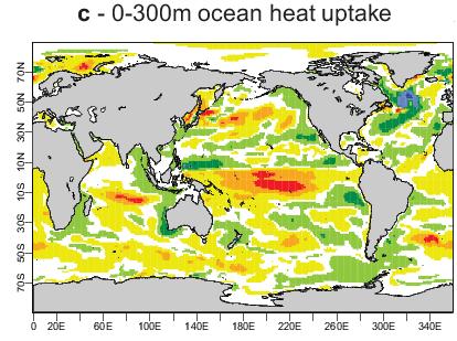 Hiatus in the ocean Ocean heat uptake as the average of
