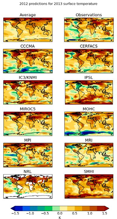 Real-time decadal prediction Multi-model real-time decadal prediction exchange will