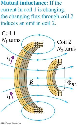 Mutual inductance Consider two neighboring coils of wire, as shown.